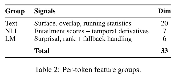 Per-token feature groups.