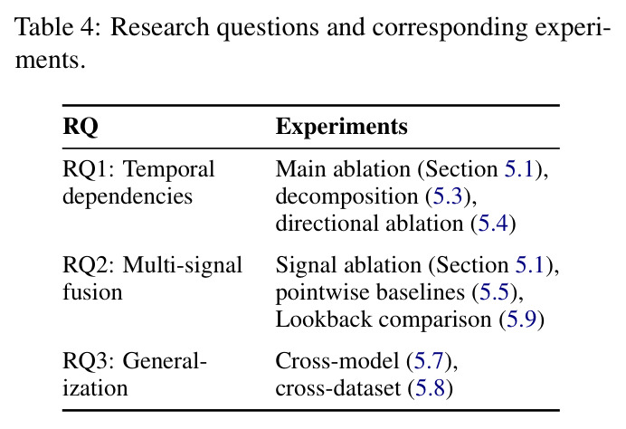Research questions and corresponding experiments.