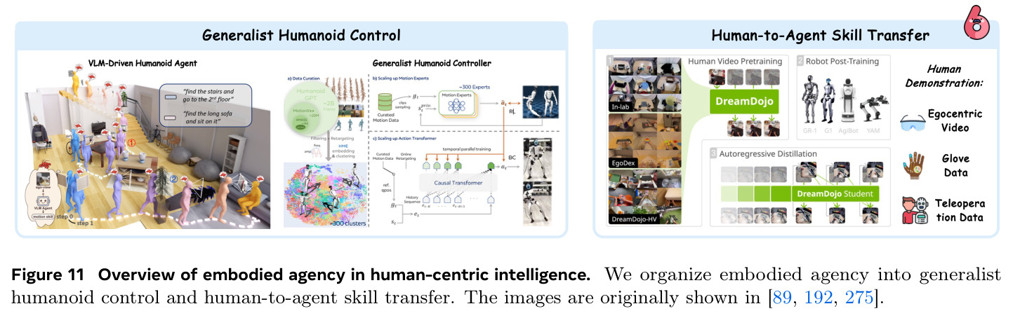 Overview of embodied agency in human-centric intelligence.