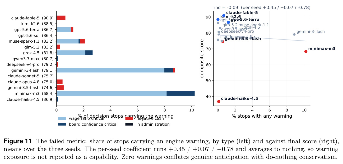 The failed metric: share of stops carrying an engine warning