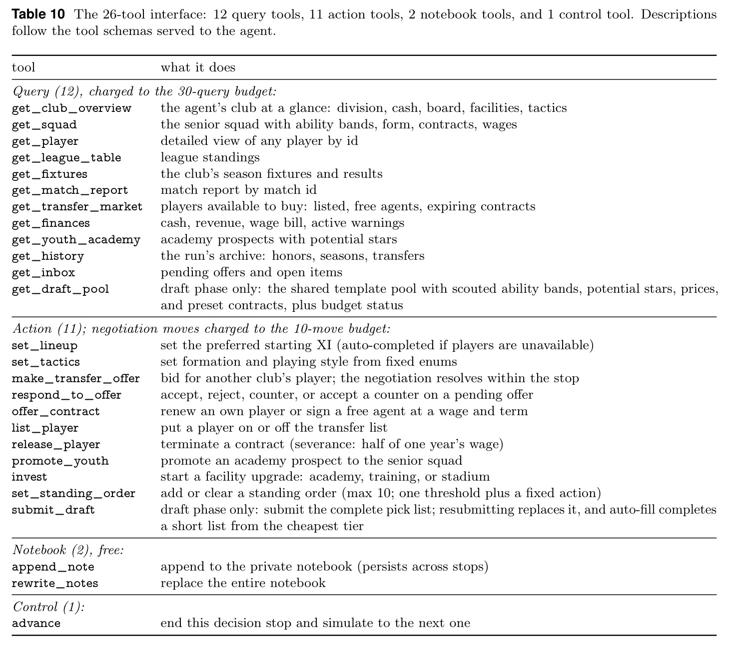The 26-tool interface