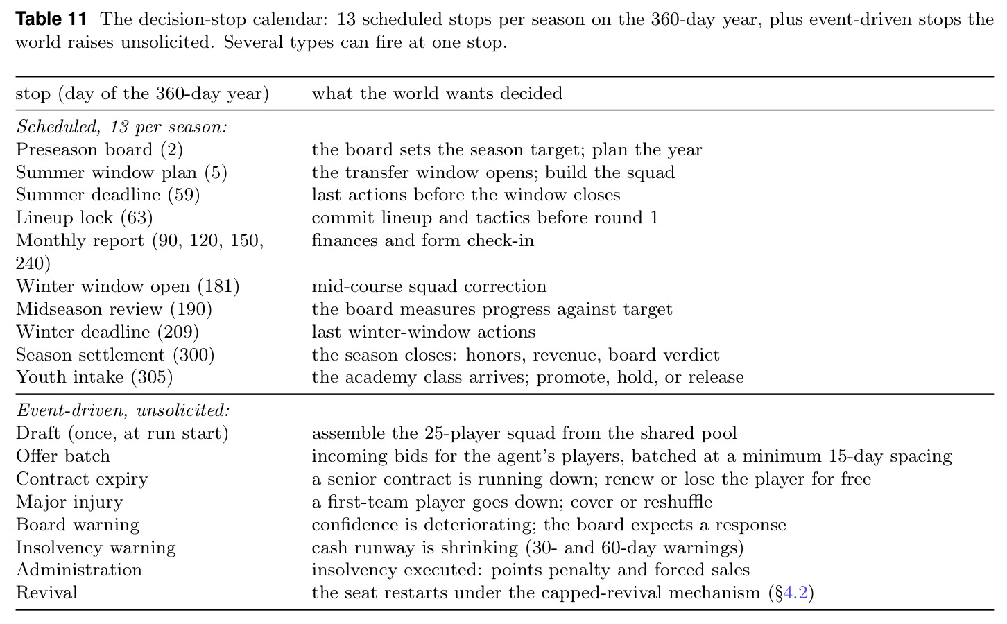 The decision-stop calendar