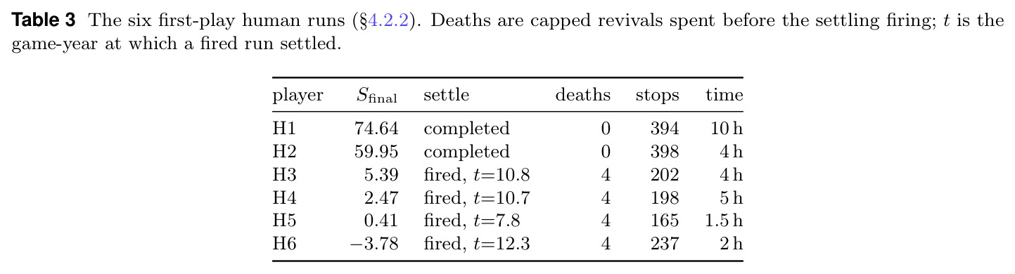 The six first-play human runs