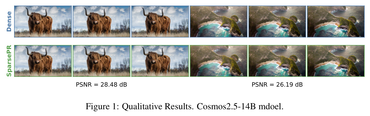 Qualitative Results. Cosmos2.5-14B model.