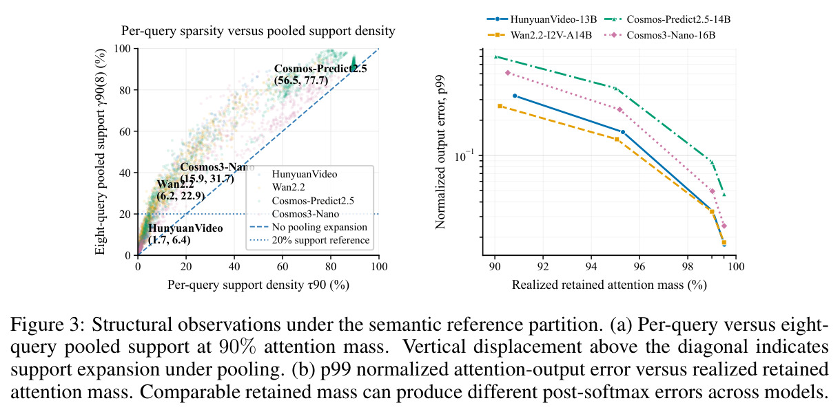 Structural observations under the semantic reference partition.