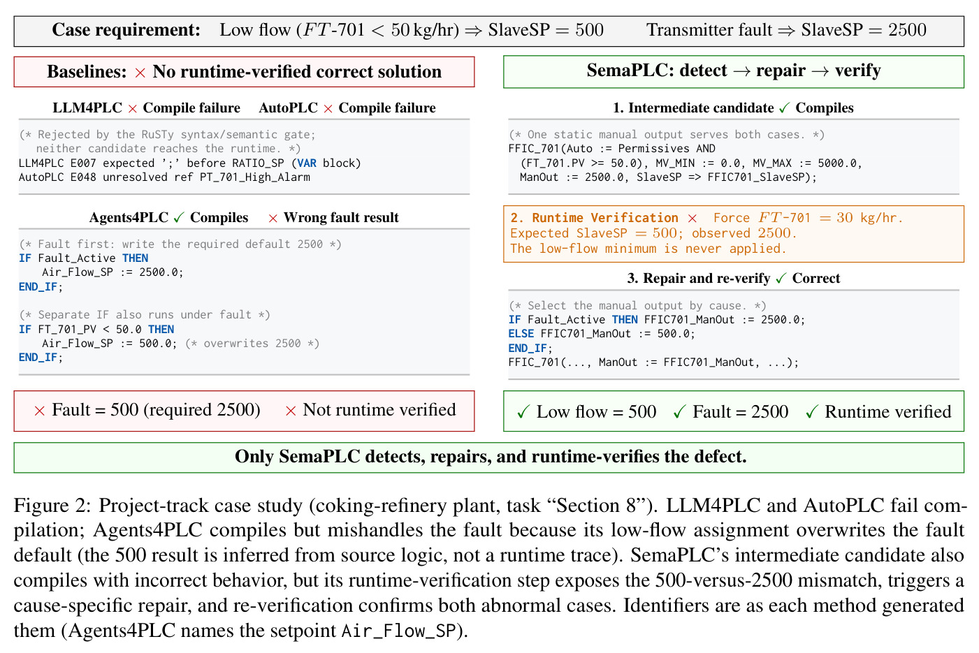 Project-track case study (coking-refinery plant, task “Section 8”).