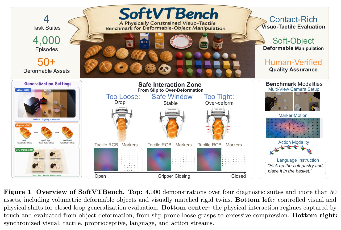 SoftVTBench 概览