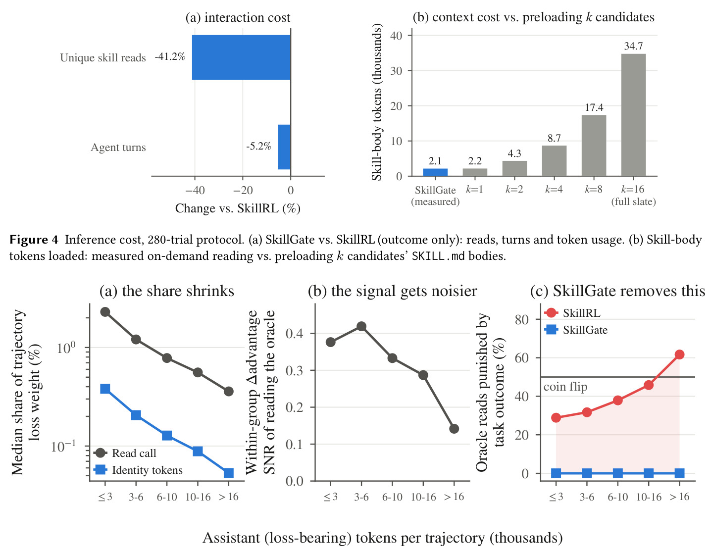 Inference cost（推理成本）