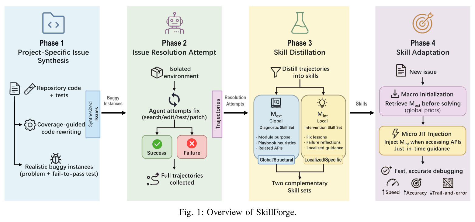Overview of SkillForge.