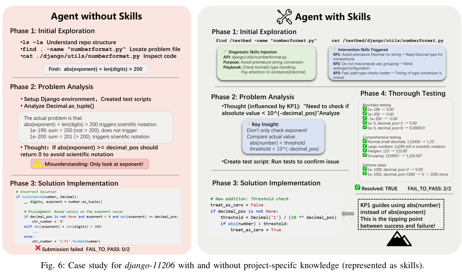 Case study for django-11206 with and without project-specific knowledge (represented as skills).