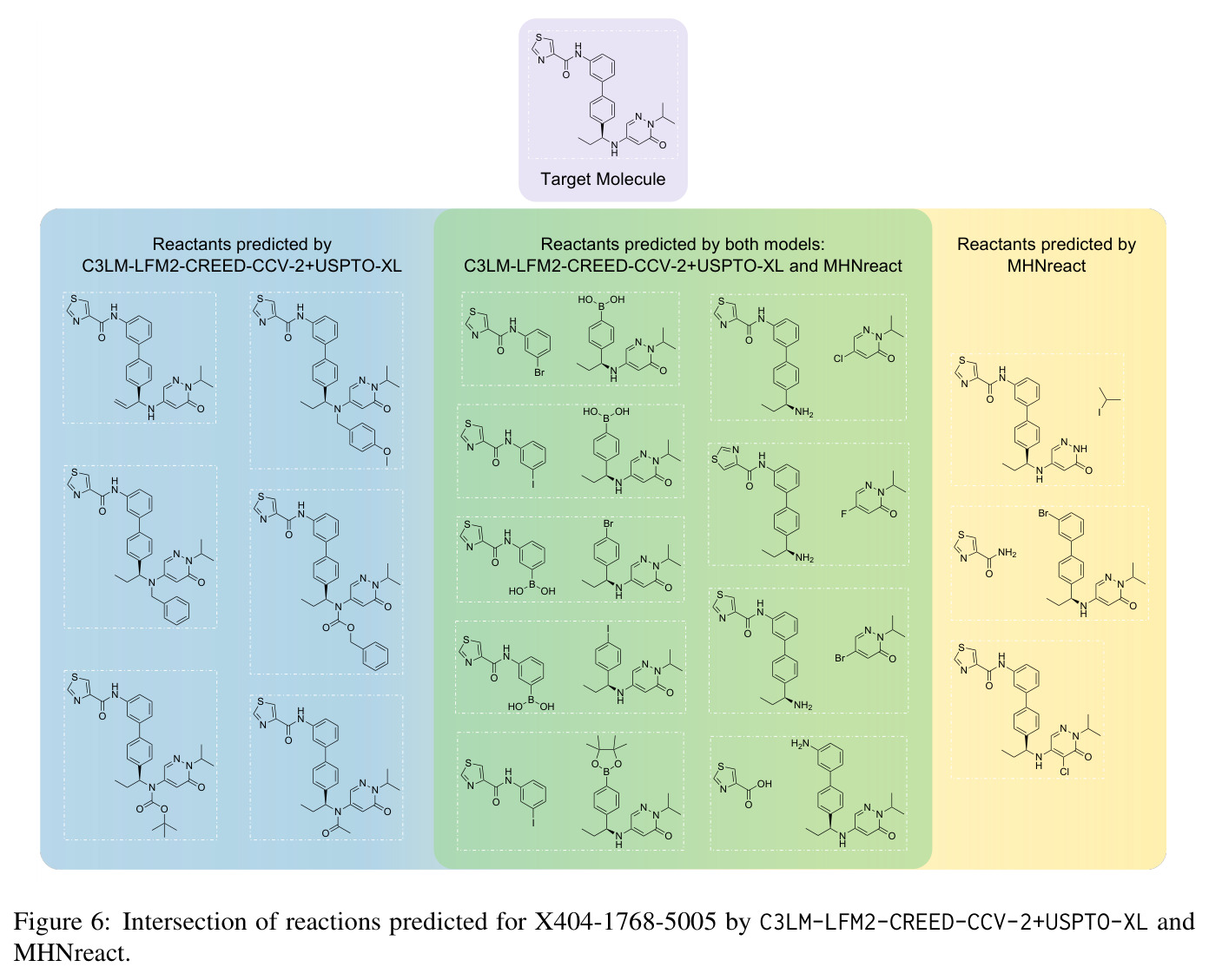 Intersection of reactions predicted for X404-1768-5005 by C3LM-LFM2-CREED-CCV-2+USPTO-XL and MHNreact.