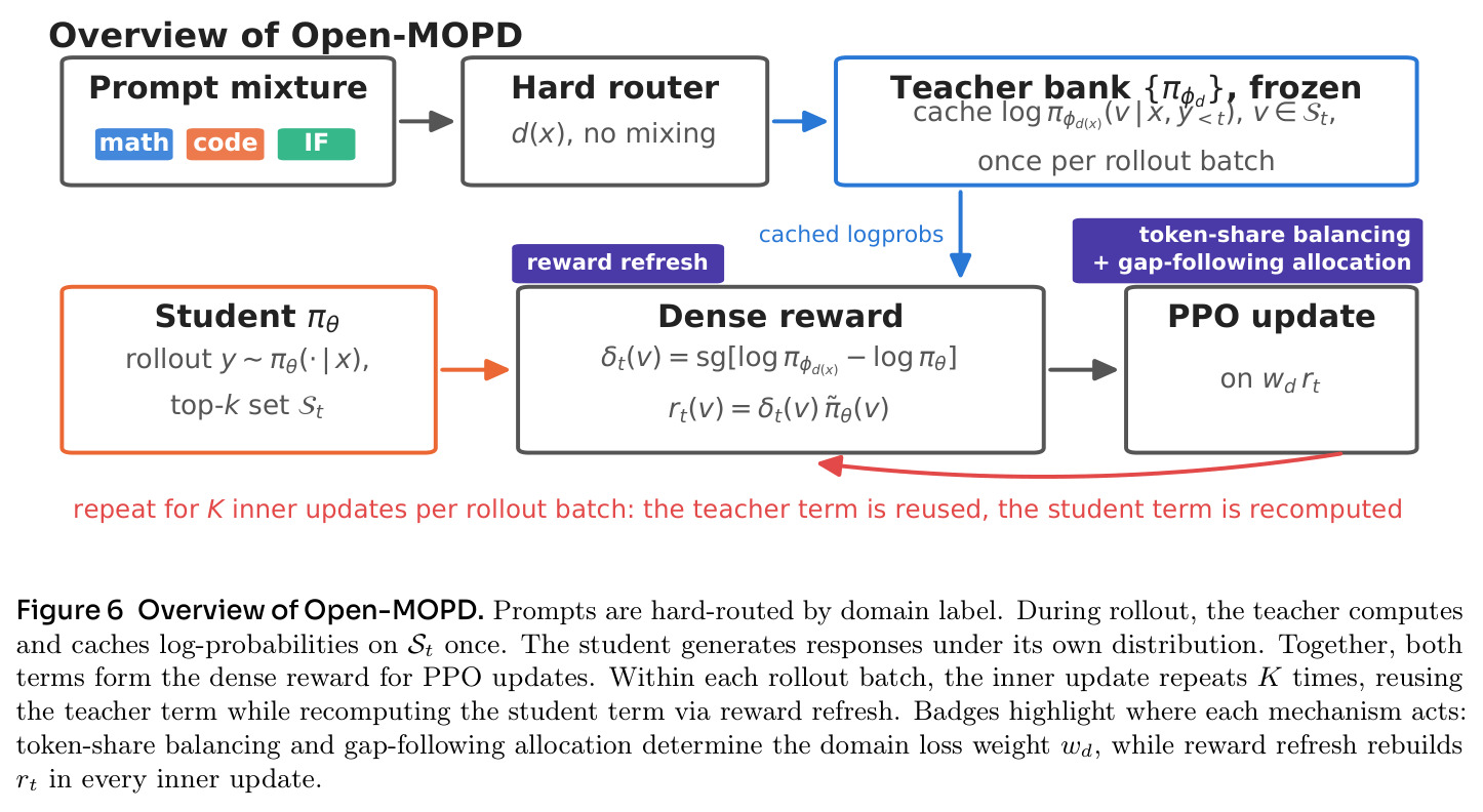 Overview of Open-MOPD