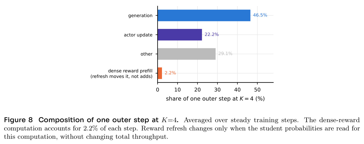 Composition of one outer step at K=4