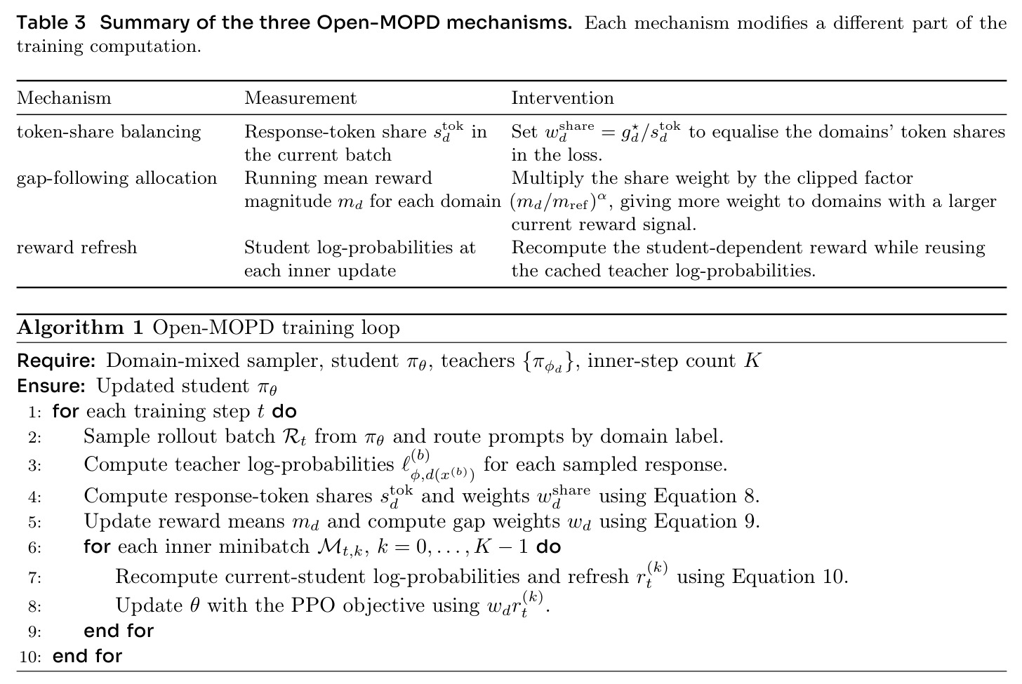 Summary of the three Open-MOPD mechanisms