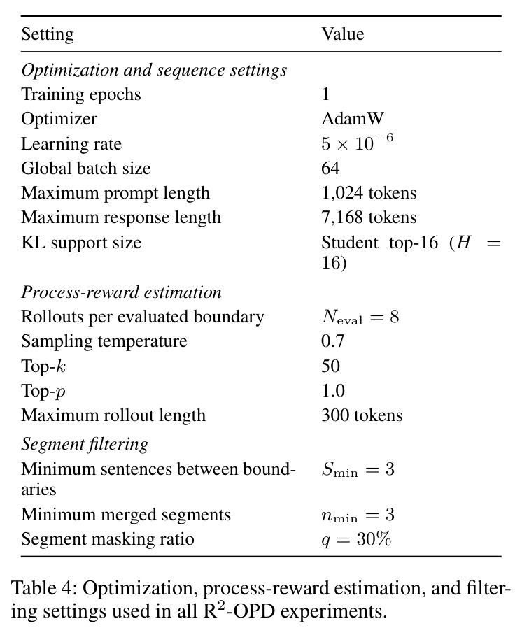 Optimization, process-reward estimation, and filtering settings used in all R2-OPD experiments.