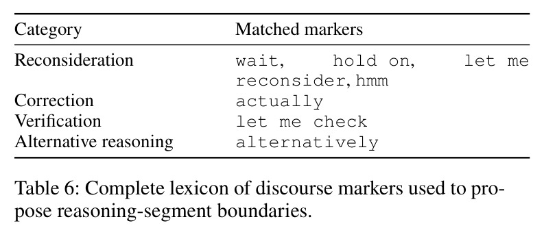 Complete lexicon of discourse markers used to propose reasoning-segment boundaries.