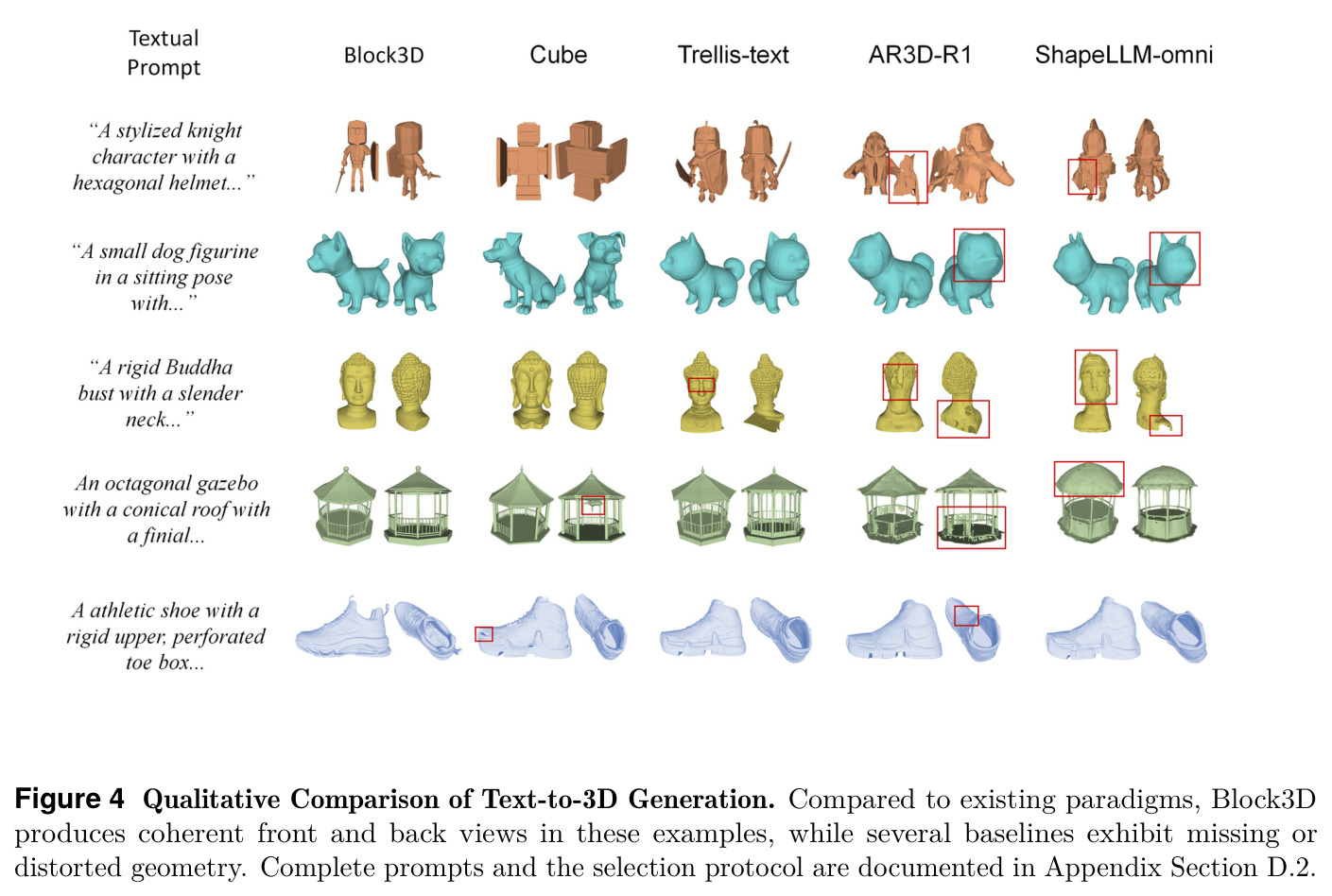 Qualitative Comparison of Text-to-3D Generation.
