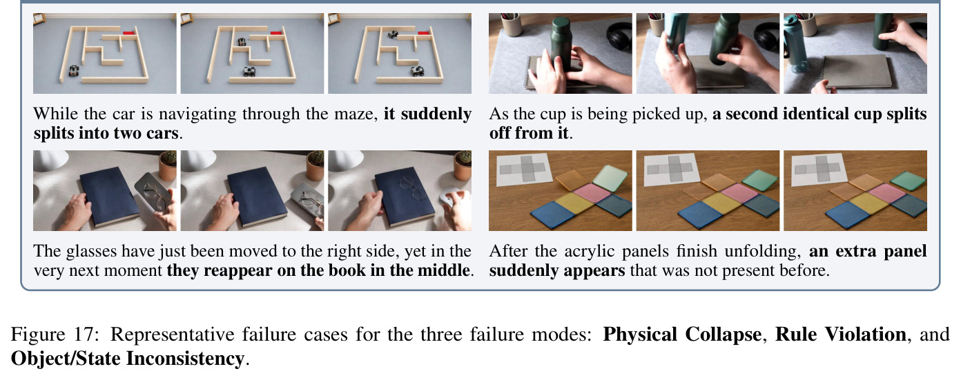 Representative failure cases for the three failure modes