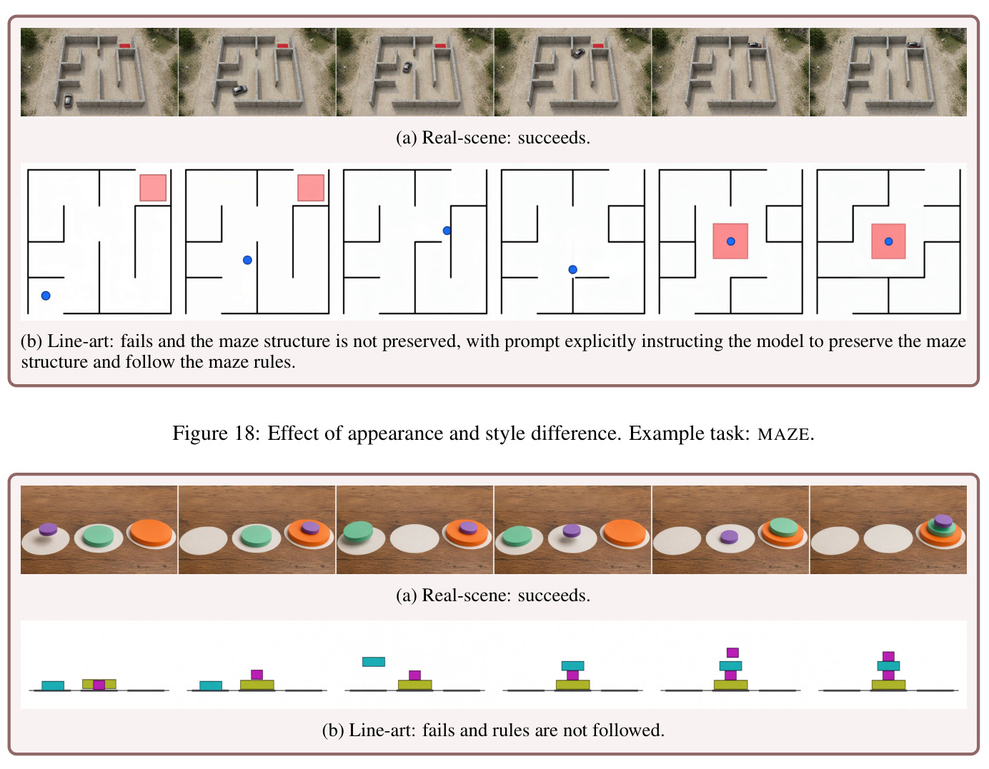 Effect of appearance and style difference. Example task: MAZE