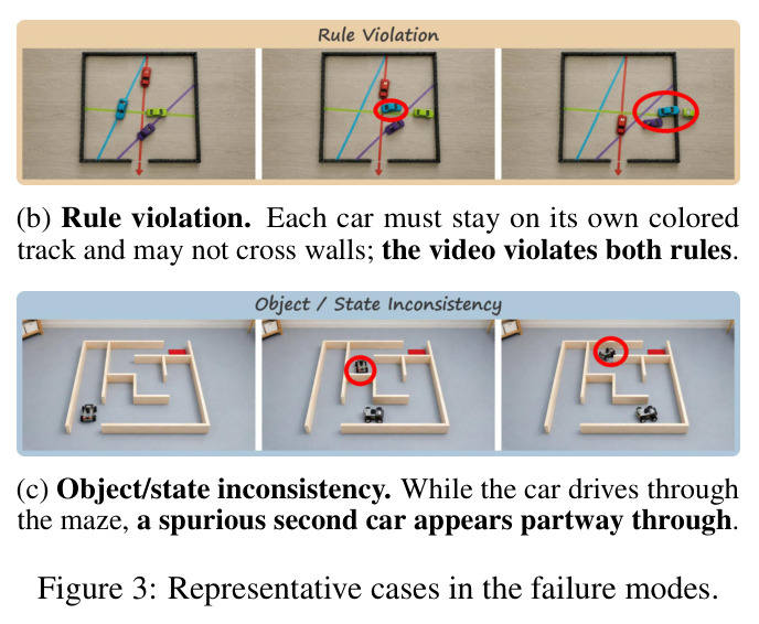 Representative cases in the failure modes