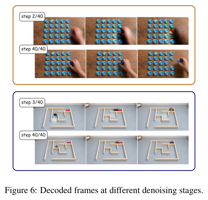 Decoded frames at different denoising stages