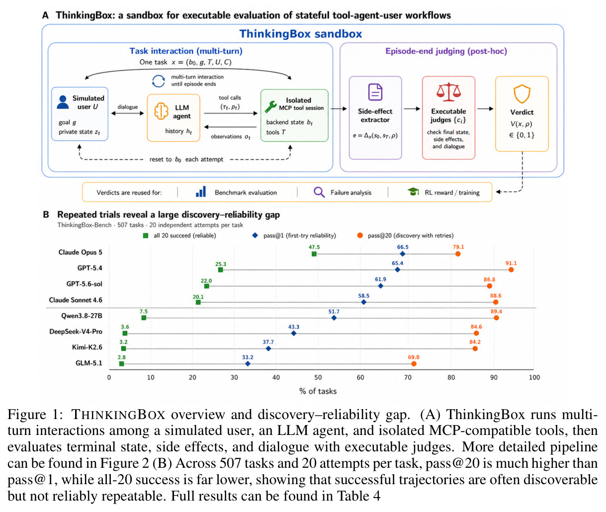 THINKINGBOX overview and discovery–reliability gap