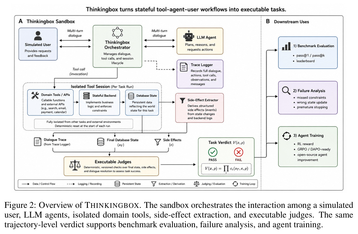Overview of THINKINGBOX