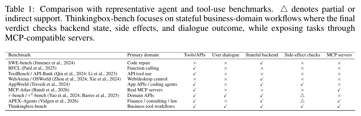 Comparison with representative agent and tool-use benchmarks