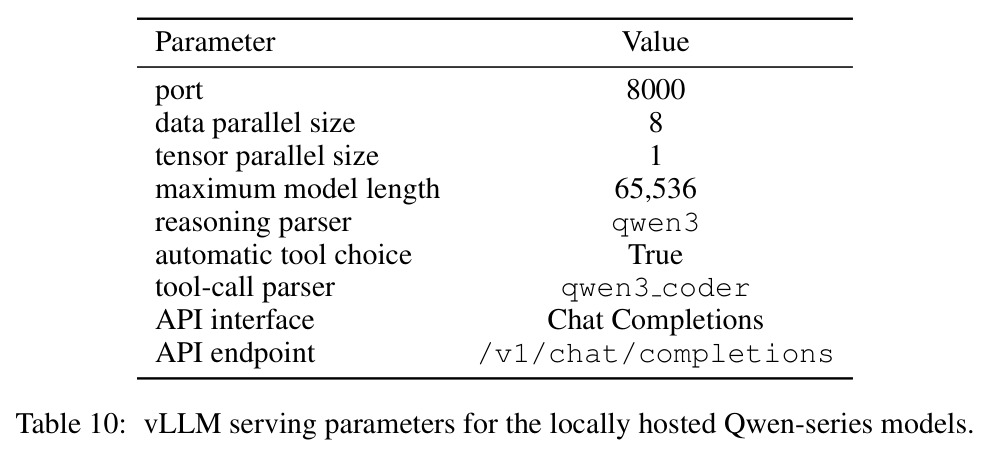 vLLM serving parameters for the locally hosted Qwen-series models