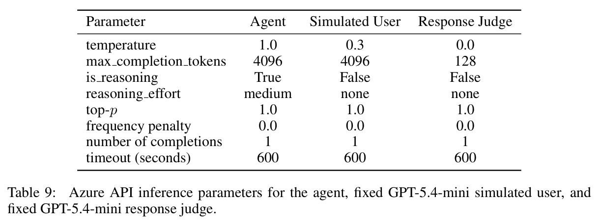 Azure API inference parameters for the agent, fixed GPT-5.4-mini simulated user, and fixed GPT-5.4-mini response judge