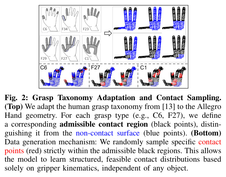 Grasp Taxonomy Adaptation and Contact Sampling.