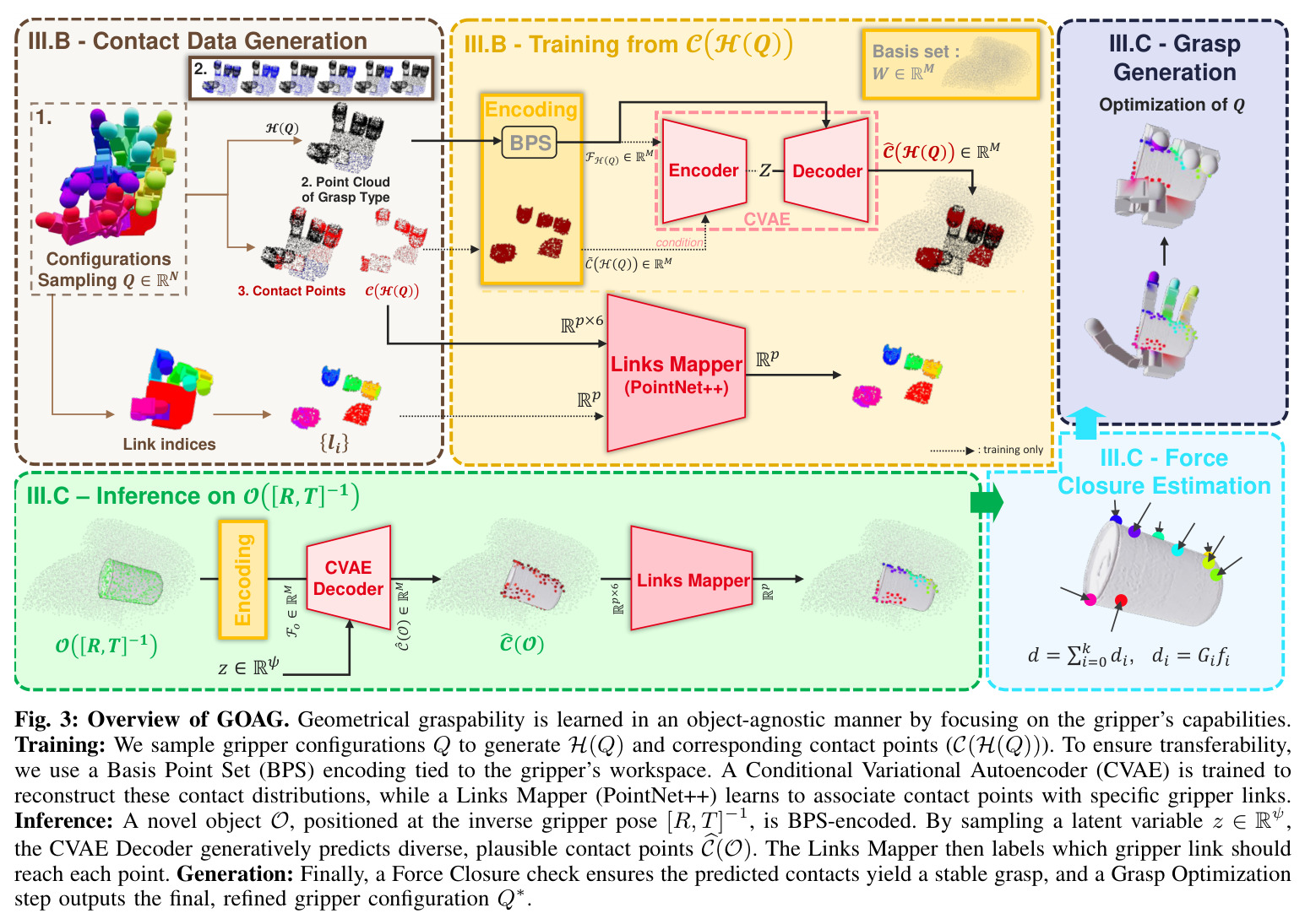 Overview of GOAG.