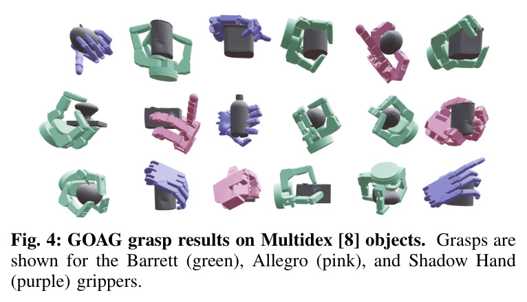 GOAG grasp results on Multidex [8] objects.