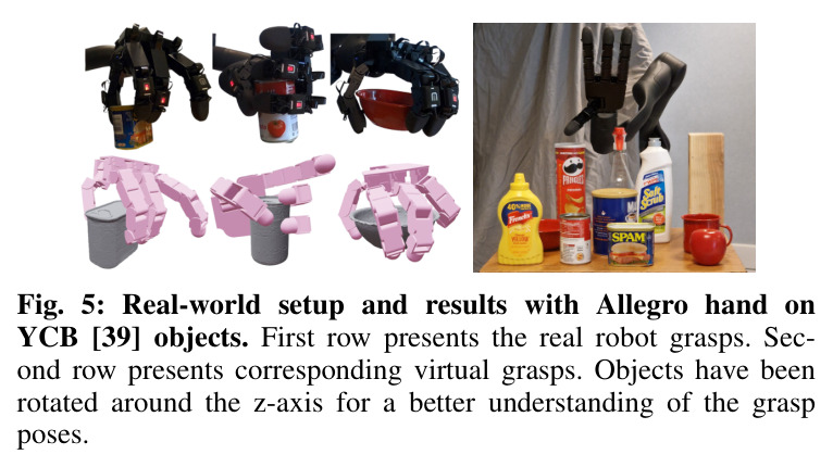 Real-world setup and results with Allegro hand on YCB [39] objects.