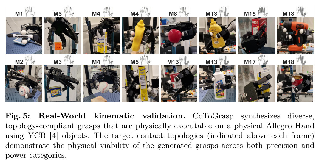 Real-World kinematic validation.