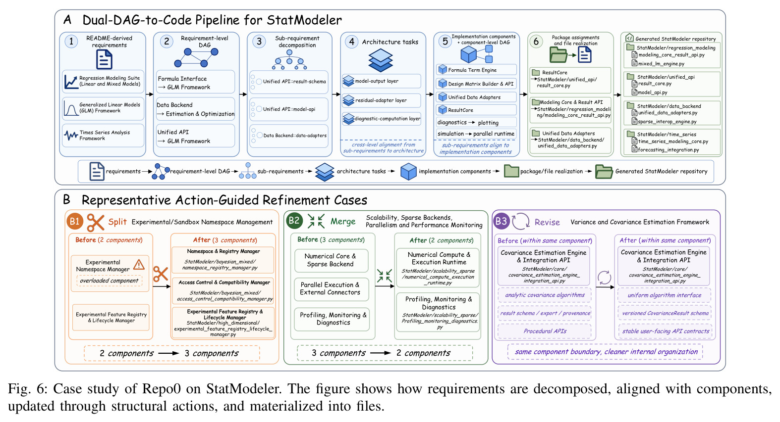 Case study of Repo0 on StatModeler.