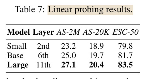 Linear probing results.
