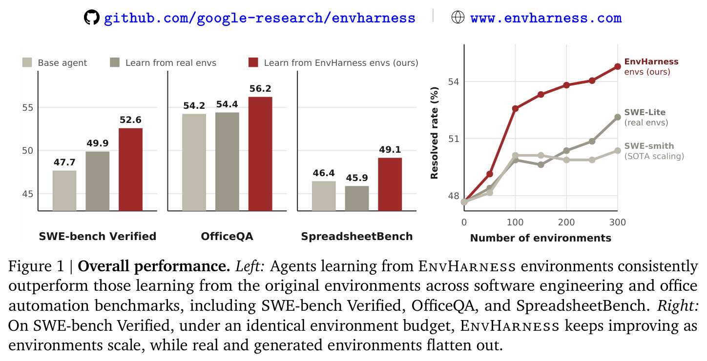 Overall performance