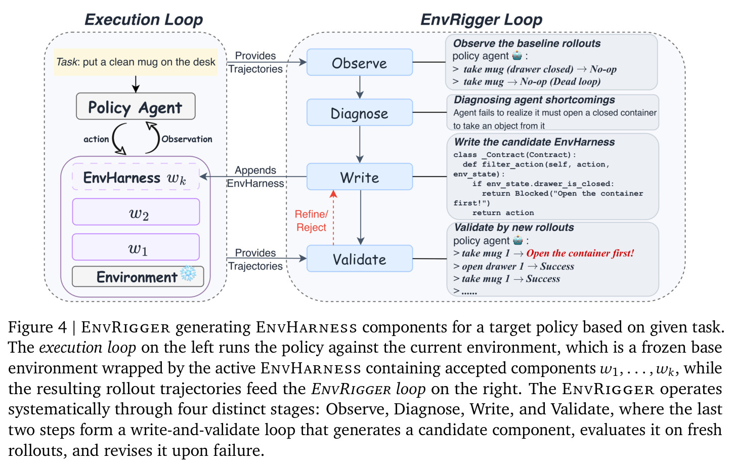 EnvRigger generating EnvHarness components for a target policy based on given task