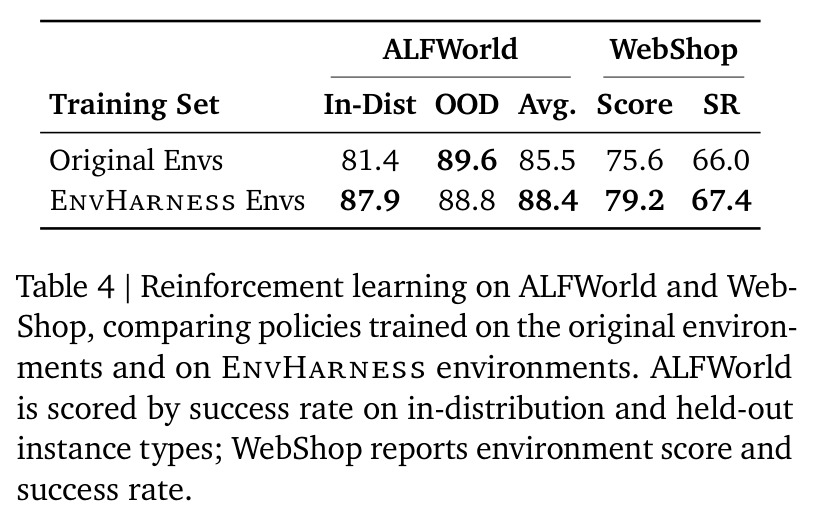 Reinforcement learning on ALFWorld and WebShop
