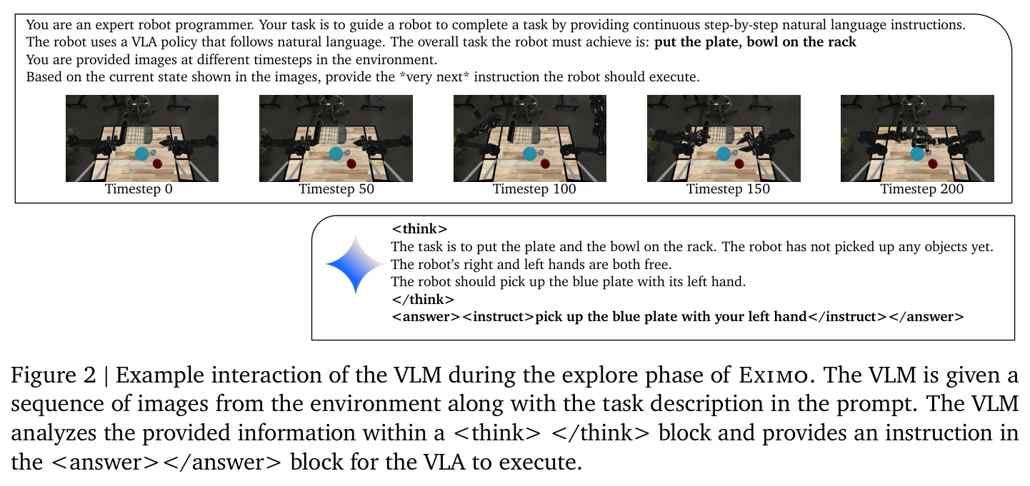 Example interaction of the VLM during the explore phase of Eximo.