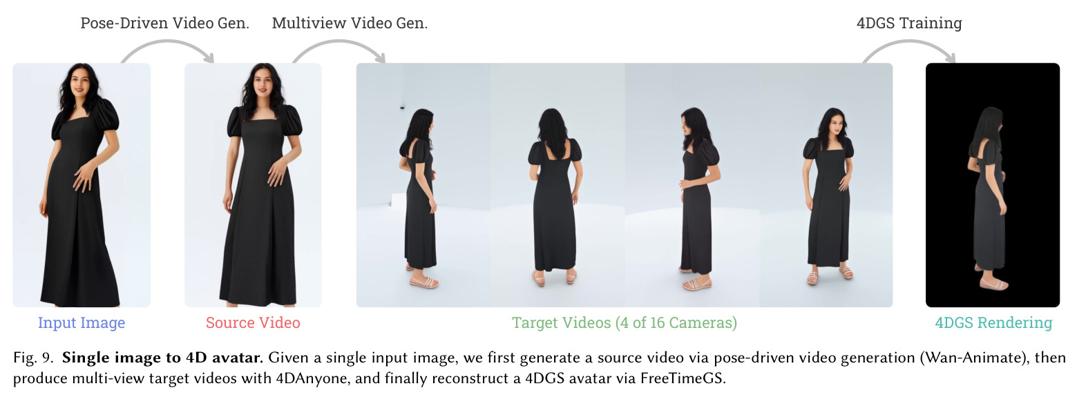 Representative MVGameHuman samples. Each row shows one frame from four evenly spaced cameras in a synchronized 24-camera sequence captured with our in-house game data engine.