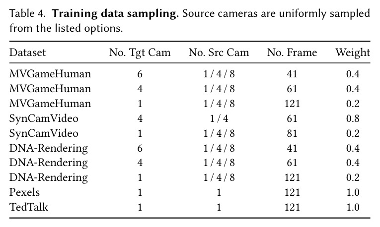 Training data sampling. Source cameras are uniformly sampled from the listed options.