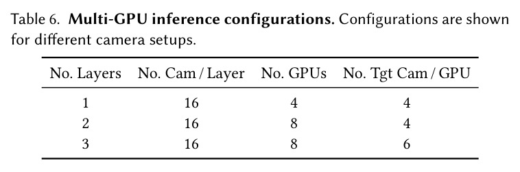 Multi-GPU inference configurations.
