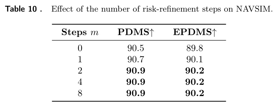 Effect of the number of risk-refinement steps on NAVSIM.