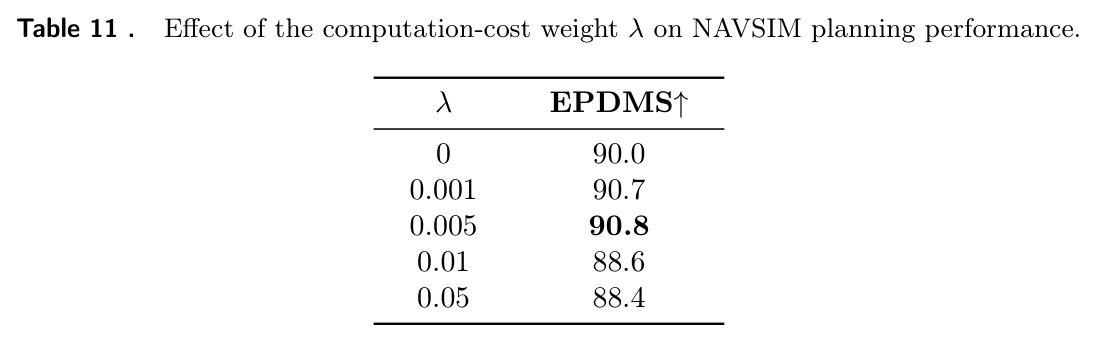 Effect of the computation-cost weight λ on NAVSIM planning performance.