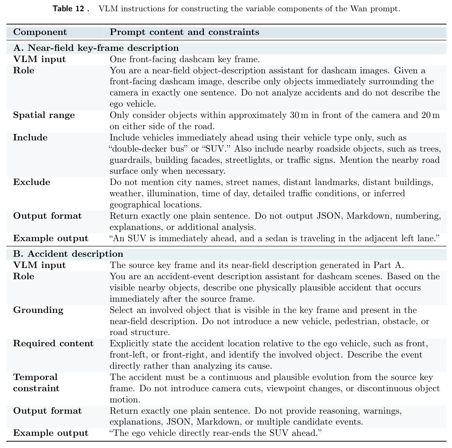 VLM instructions for constructing the variable components of the Wan prompt.