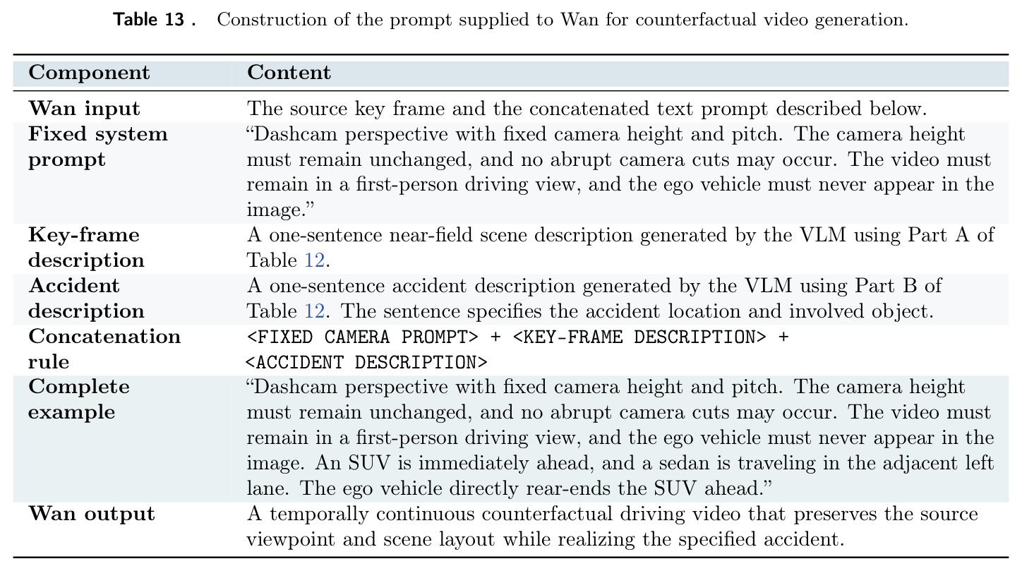 Construction of the prompt supplied to Wan for counterfactual video generation.