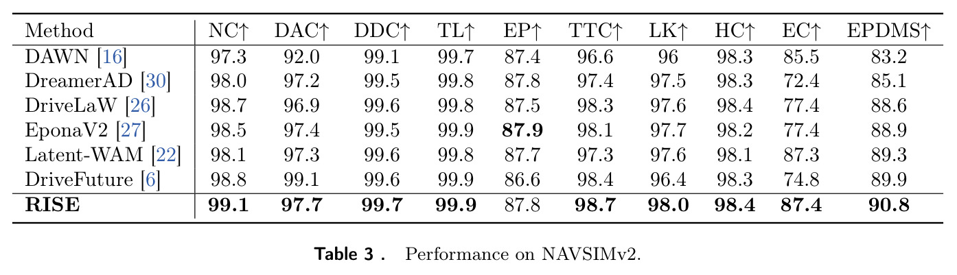 Performance on NAVSIMv2.