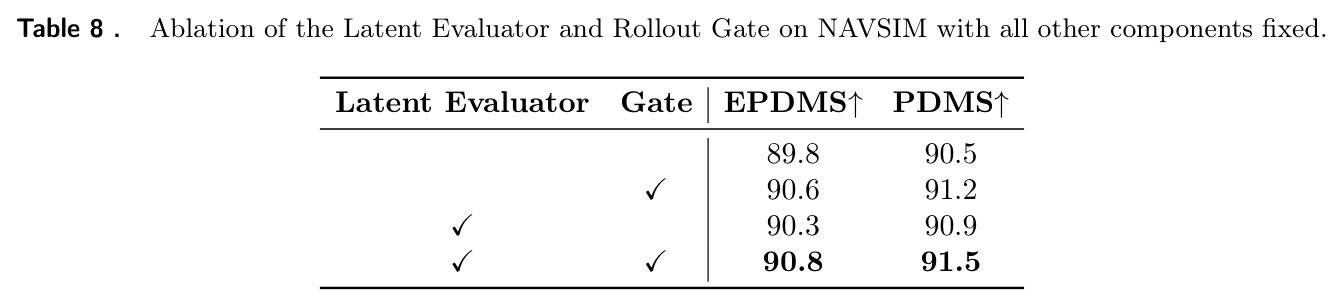 Ablation of the Latent Evaluator and Rollout Gate on NAVSIM with all other components fixed.